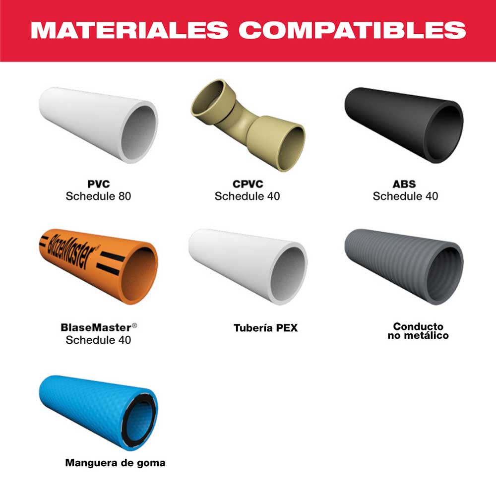 2470-21 CIZALLA/ CORTADOR DE PROPEX PARA TUBERIAS PVC M12™ KIT - Imagen 3