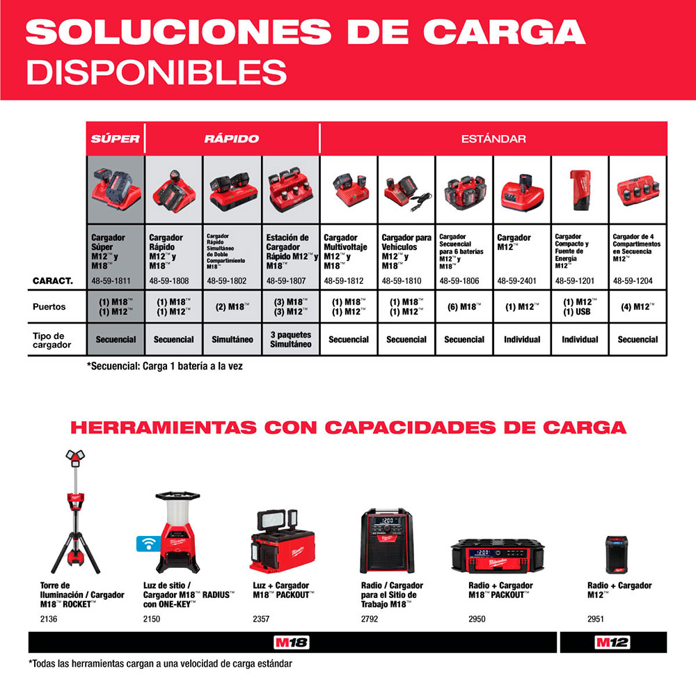 48-11-1852 BATERIAS REDLITHIUM XC 5.0 M18 2PZA - Imagen 6