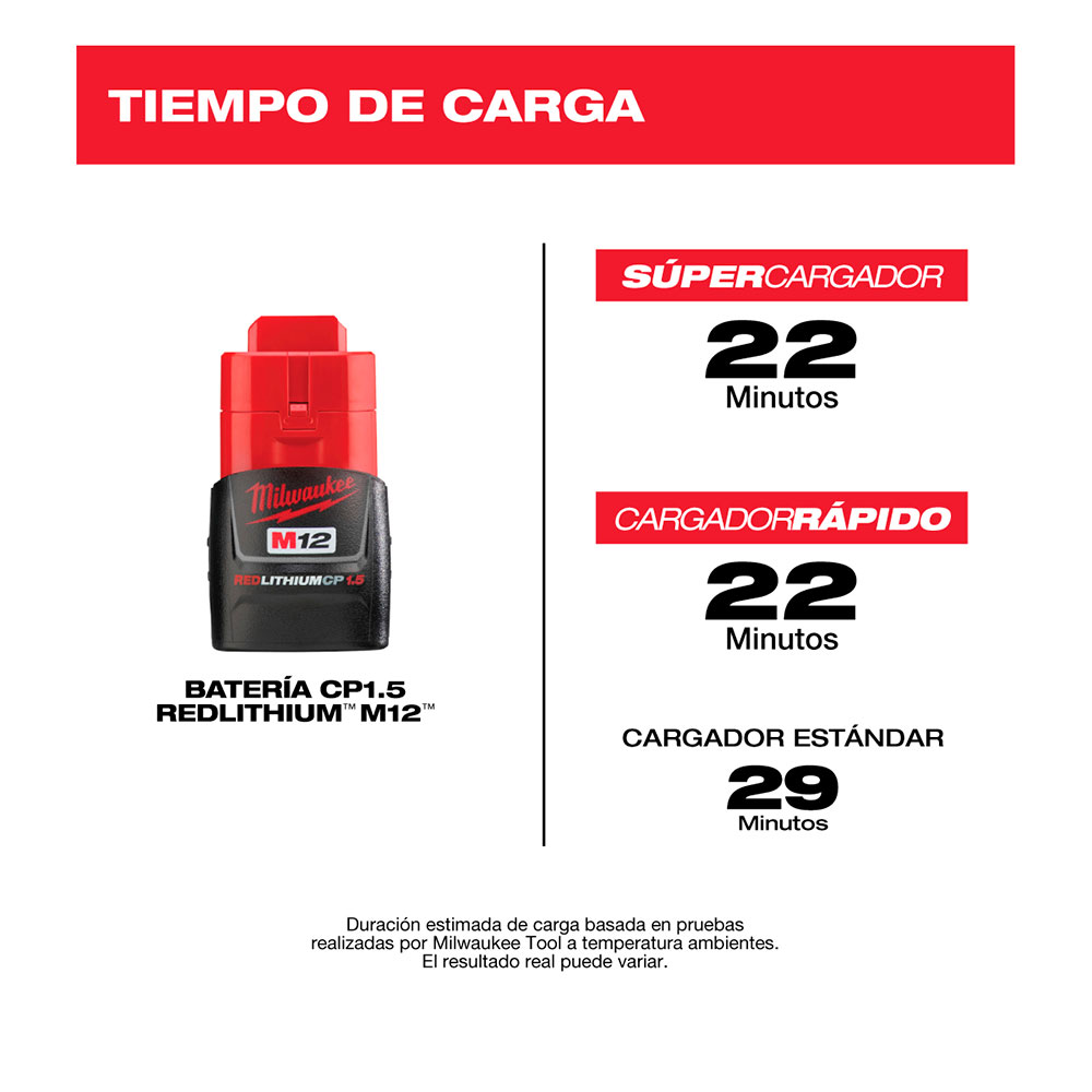 48-11-2411 M12 CP1.5 BATERÍA PACK DE 2 - Imagen 5