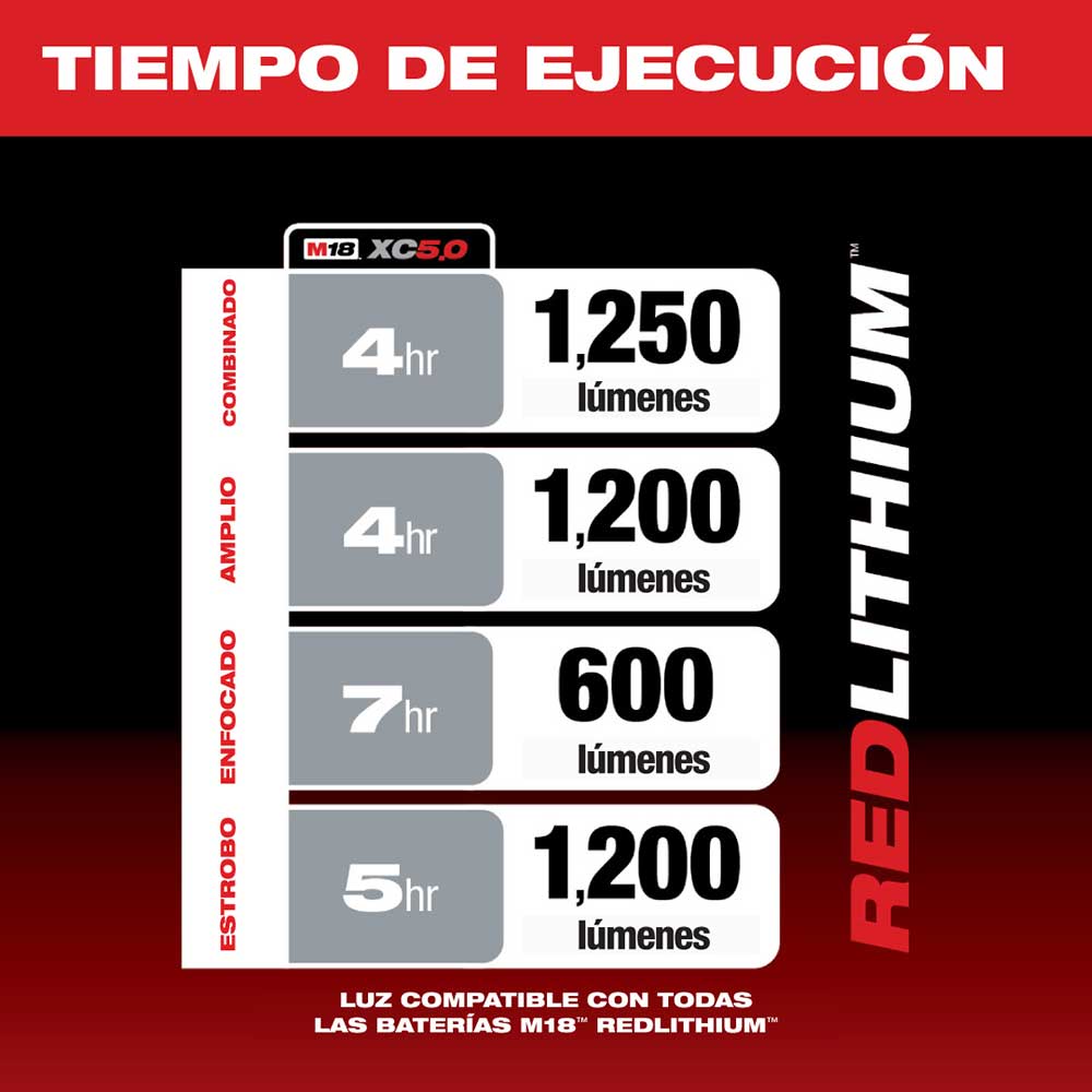 2354-20 M18 LINTERNA INALÁMBRICA DE 18V DE 1,250 LÚMENES - Imagen 3