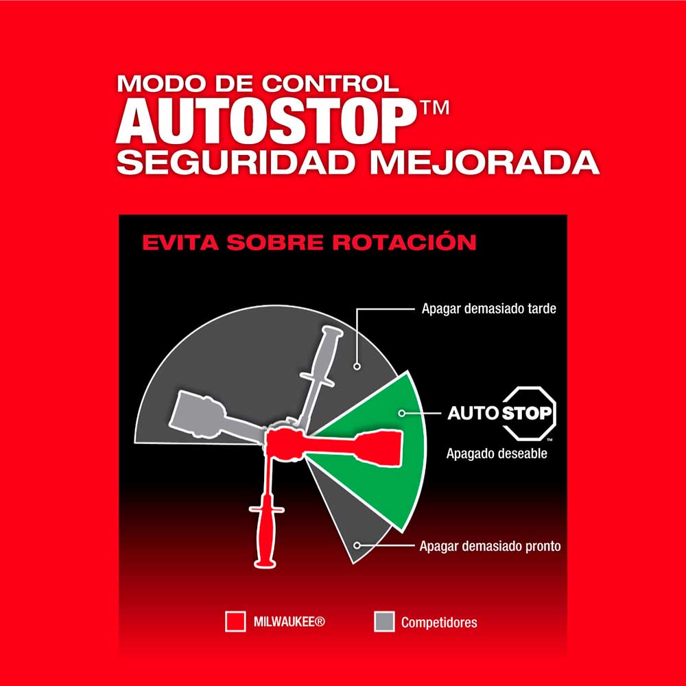 2904-22 KIT TALADRO PERCUTOR M18 FUEL 1/2 - Imagen 8