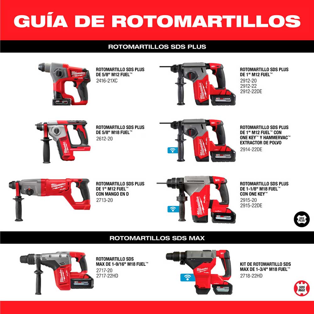 2717-20 Taladro percutor M18 FUEL™ SDS Max de 1-9/16" (sin accesorios) - Imagen 3